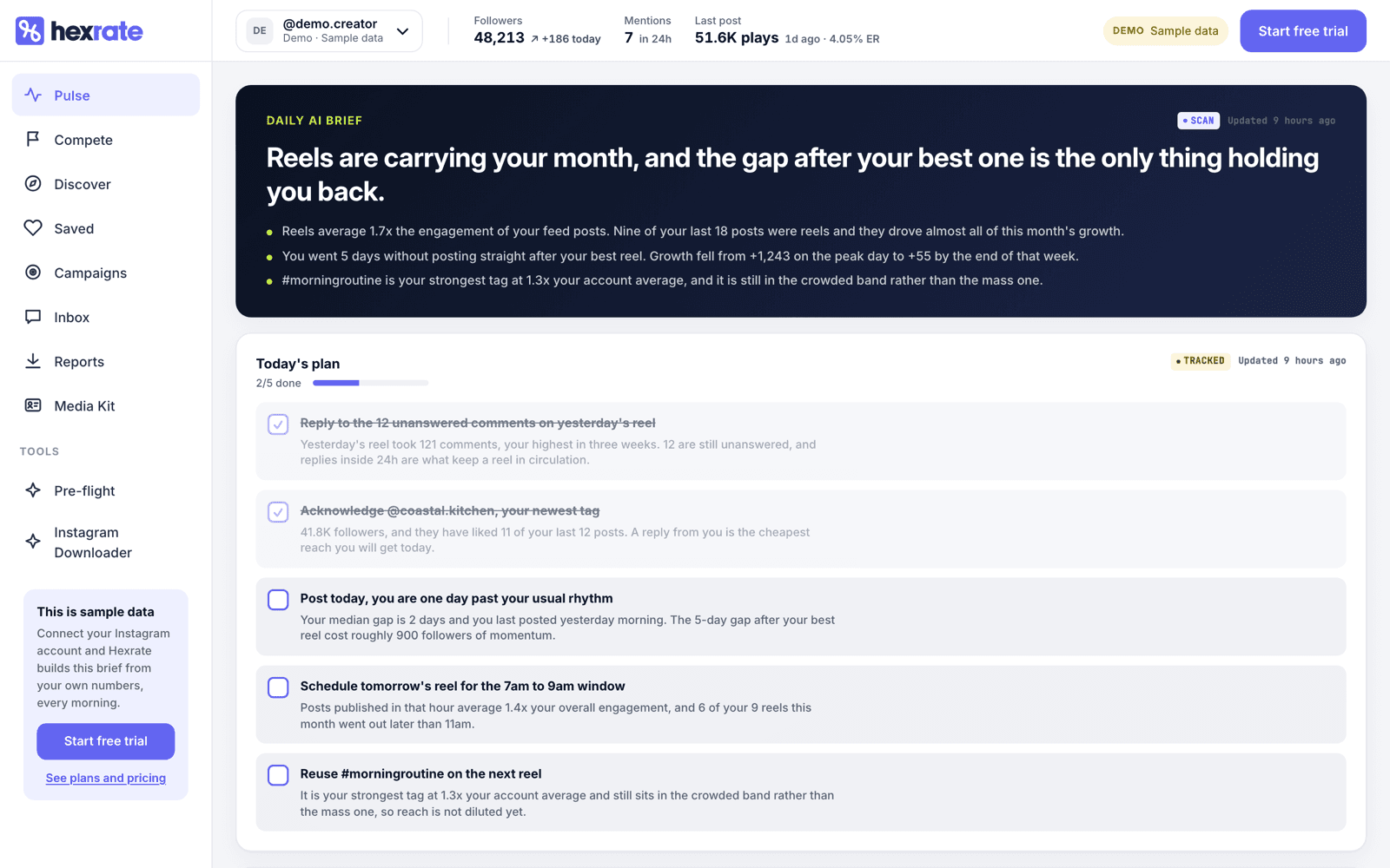 Hexrate dashboard with the daily AI brief and today's plan, on sample data